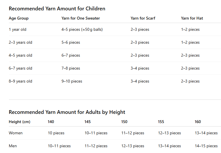 50g Wool Blended Ball Yarn