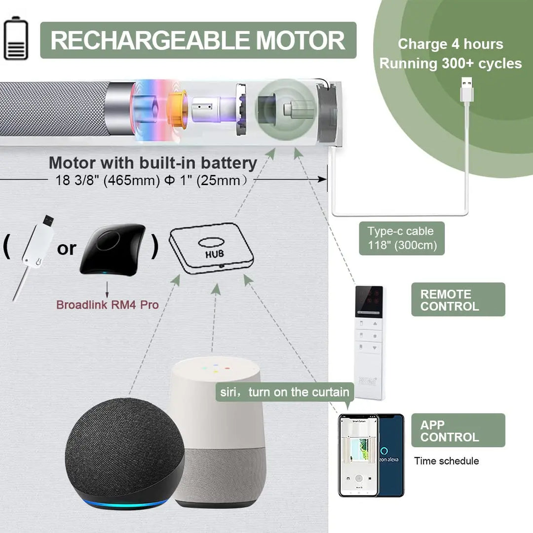 Rechargeable Motorized Light Filtering Roll shade